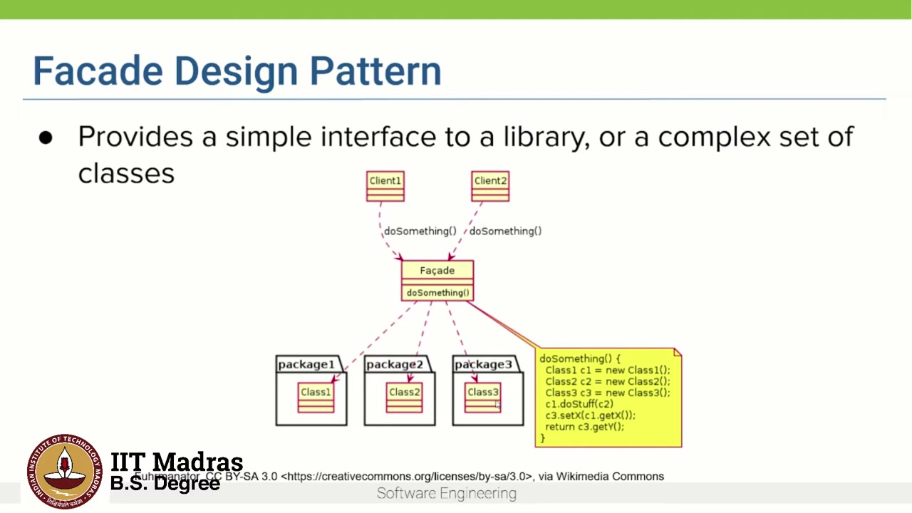 Facade UML