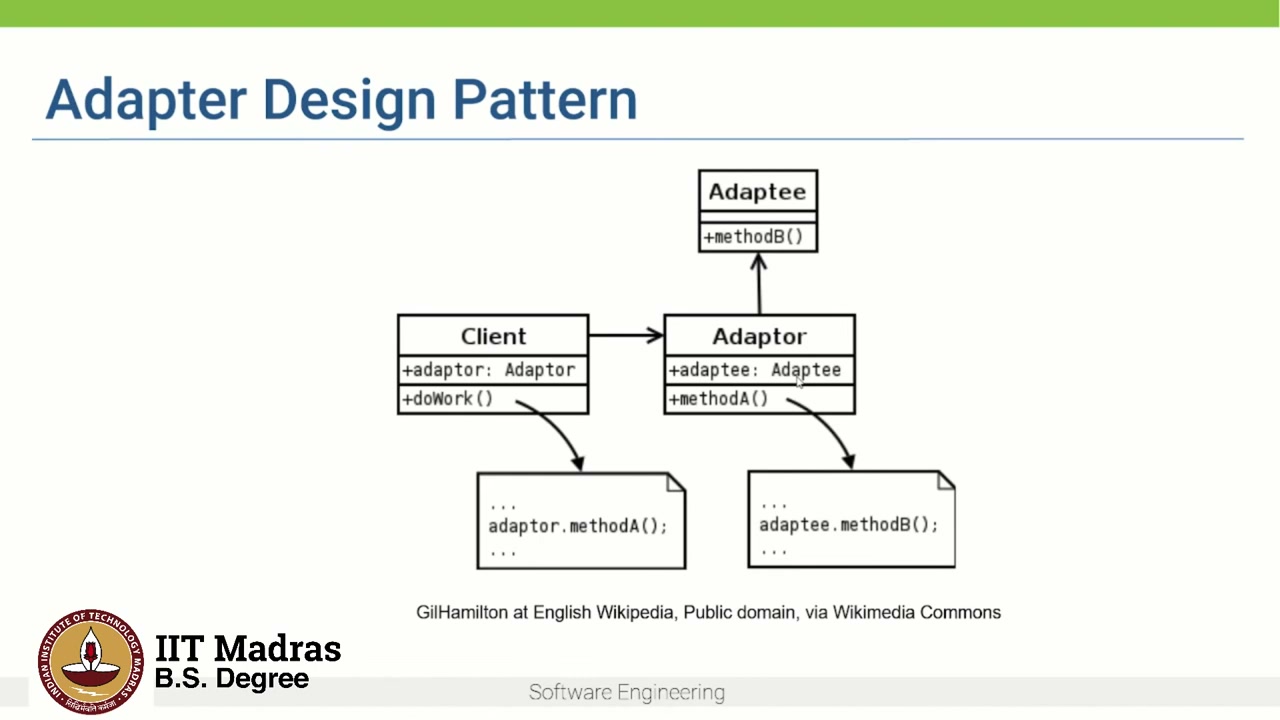 Adapter UML